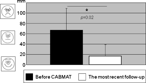 Fig. 2