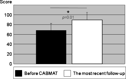 Fig. 3