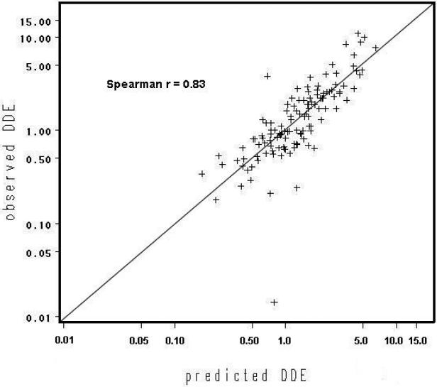 Figure 2a