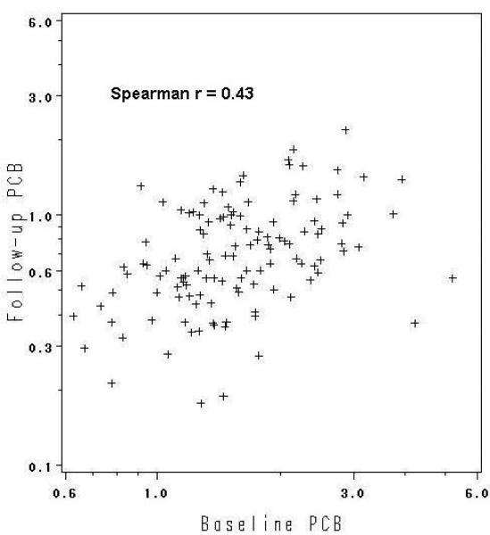 Figure 1b