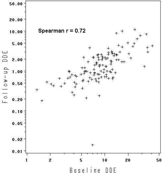 Figure 1a