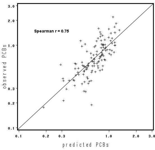 Figure 2b