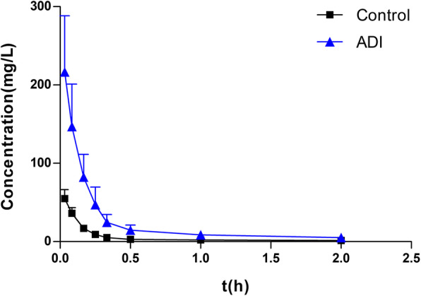 Fig. 2