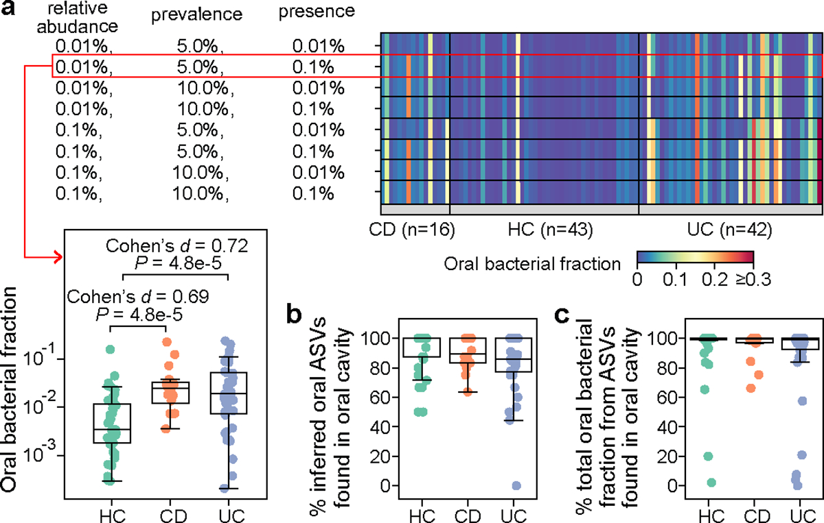 Extended Data Figure 4: