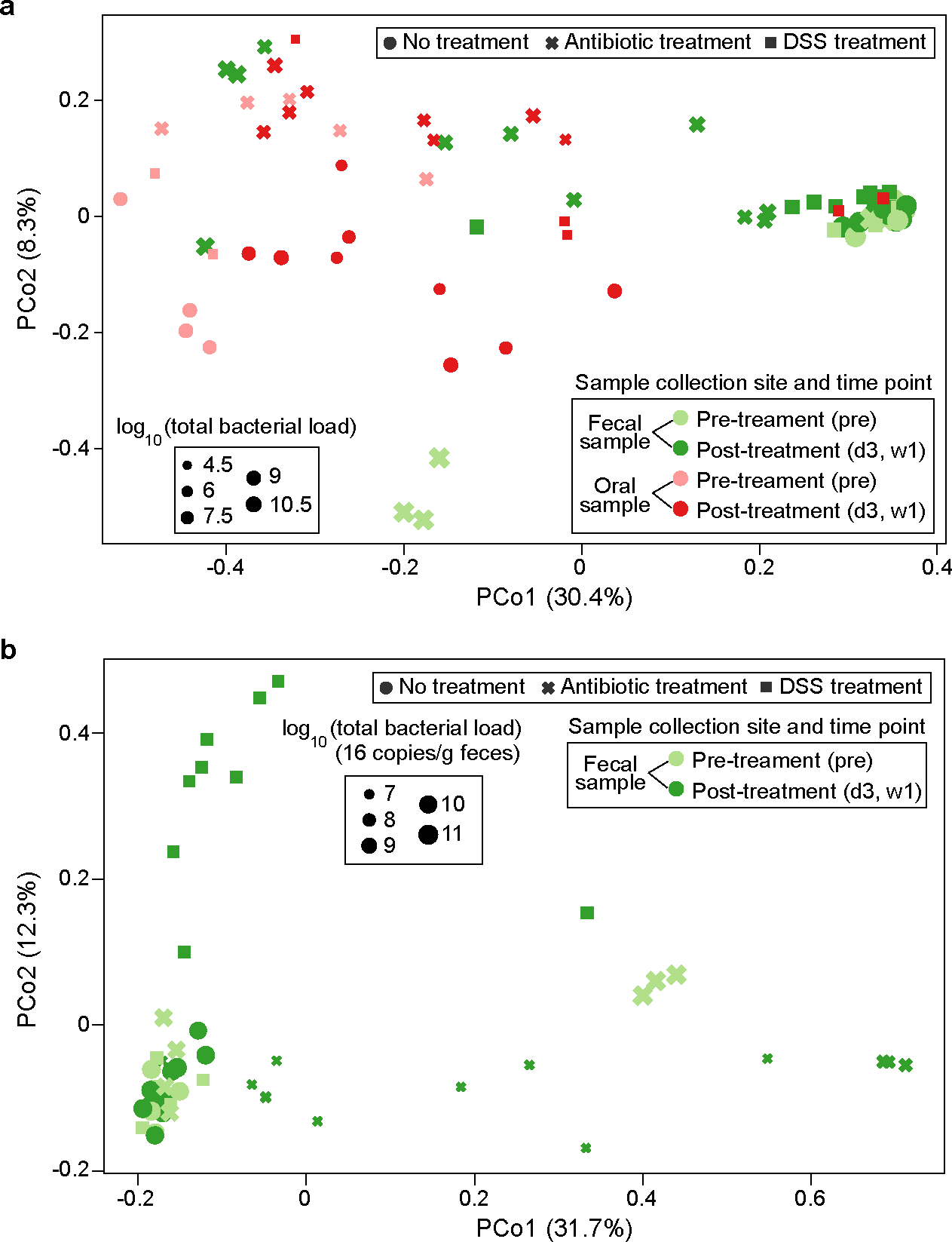 Extended Data Figure 3: