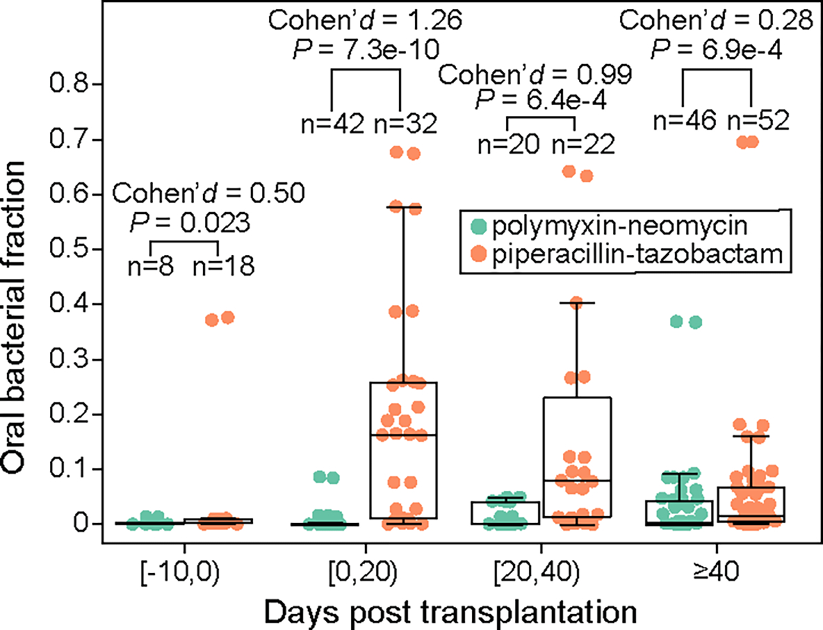 Extended Data Figure 5: