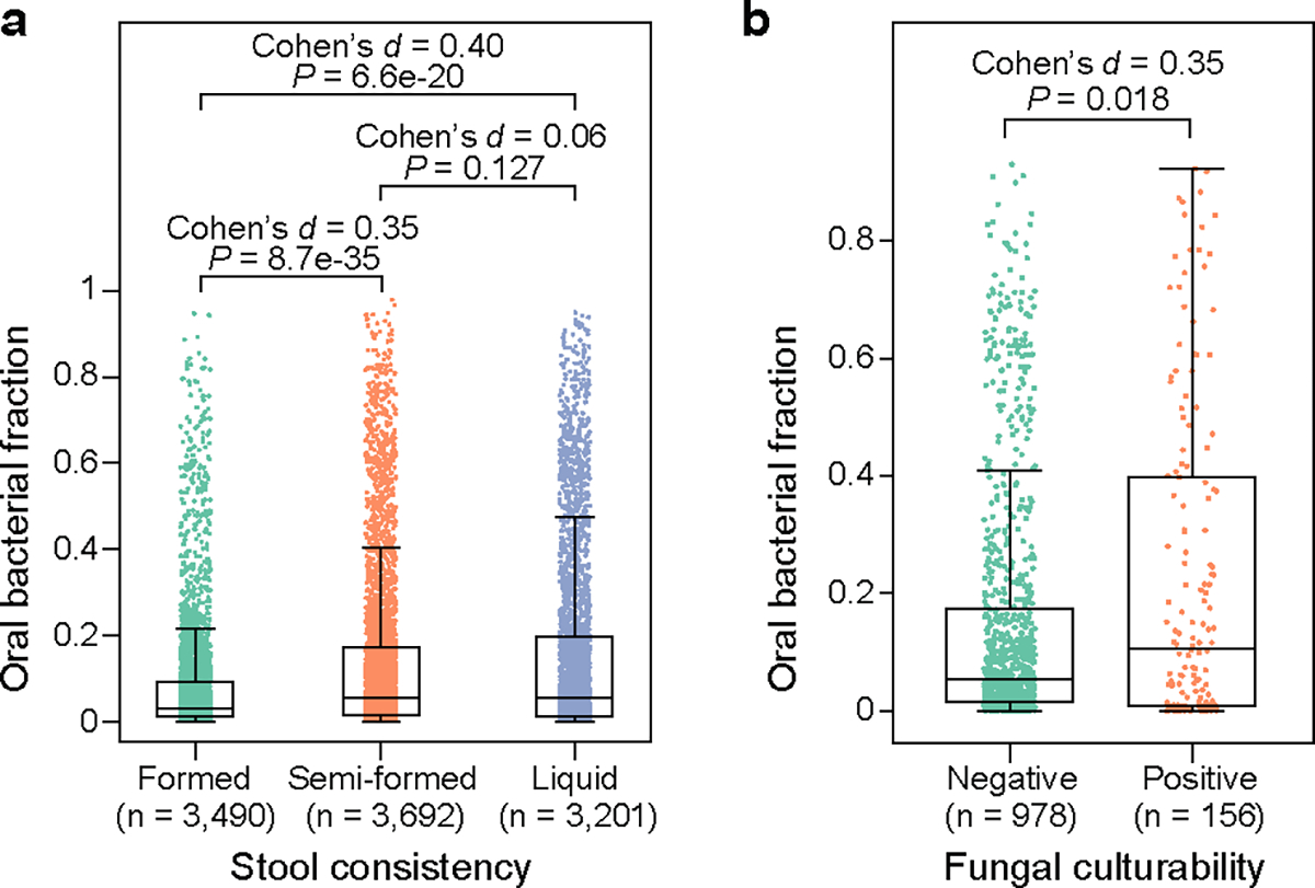 Extended Data Figure 9: