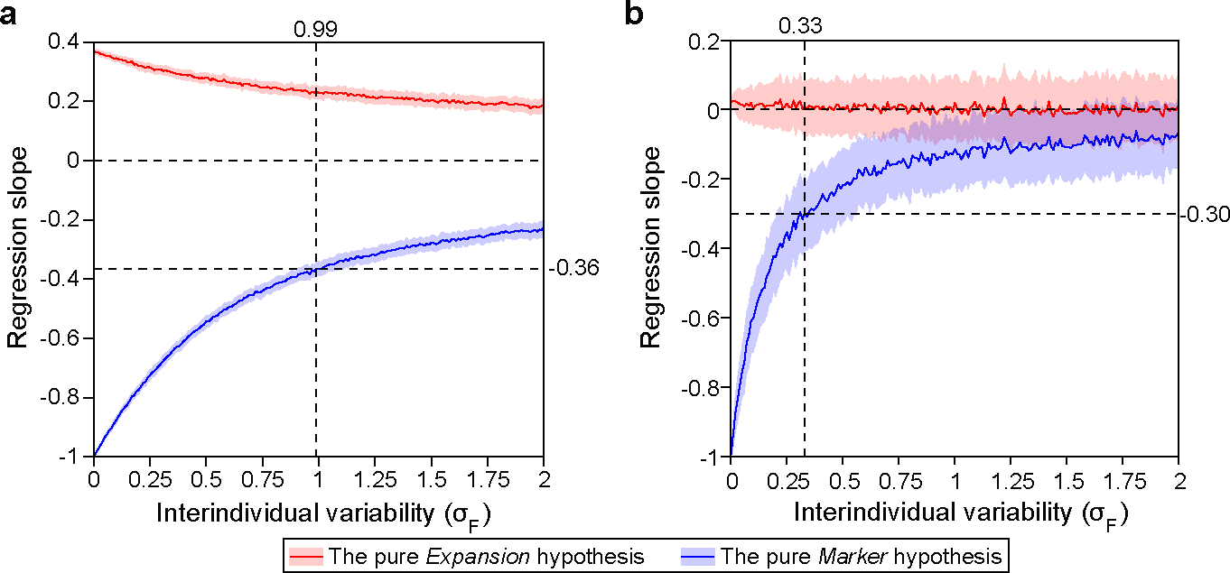 Extended Data Figure 7: