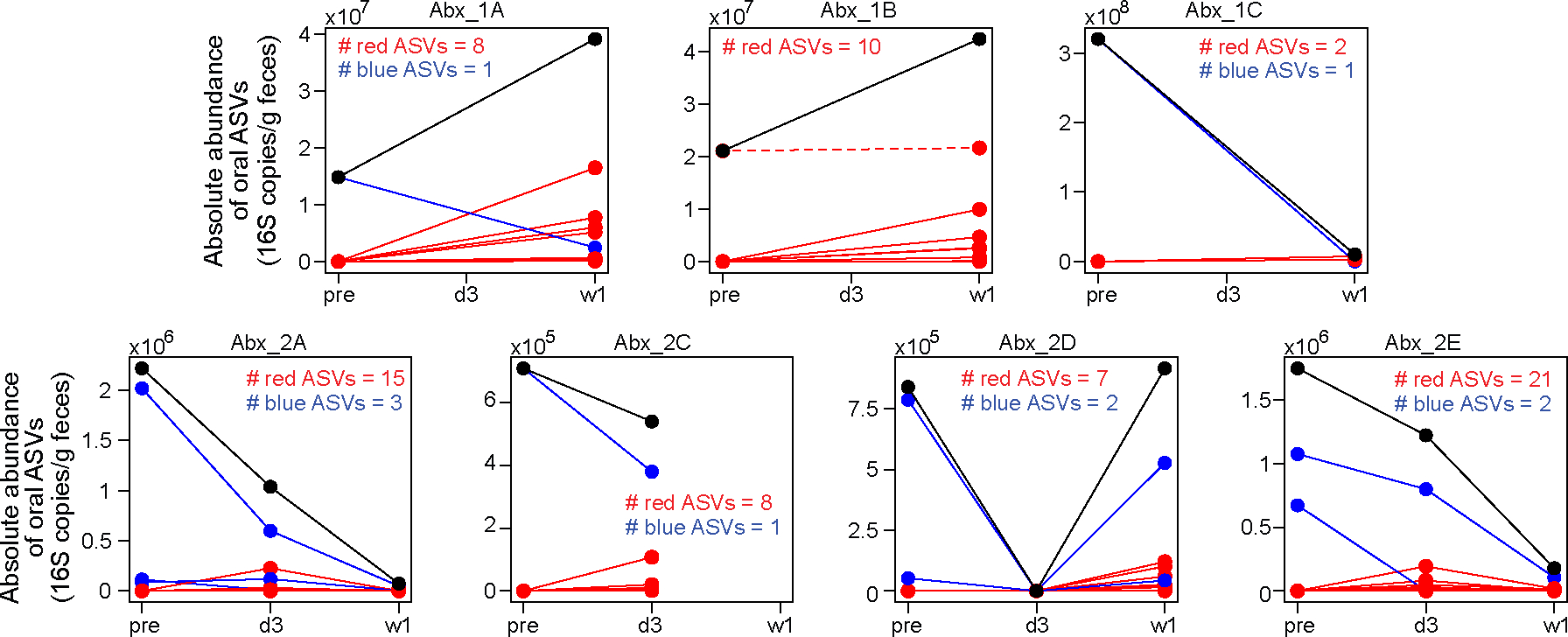 Extended Data Figure 10: