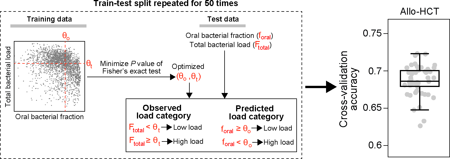 Extended Data Figure 8: