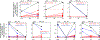 Extended Data Figure 10: