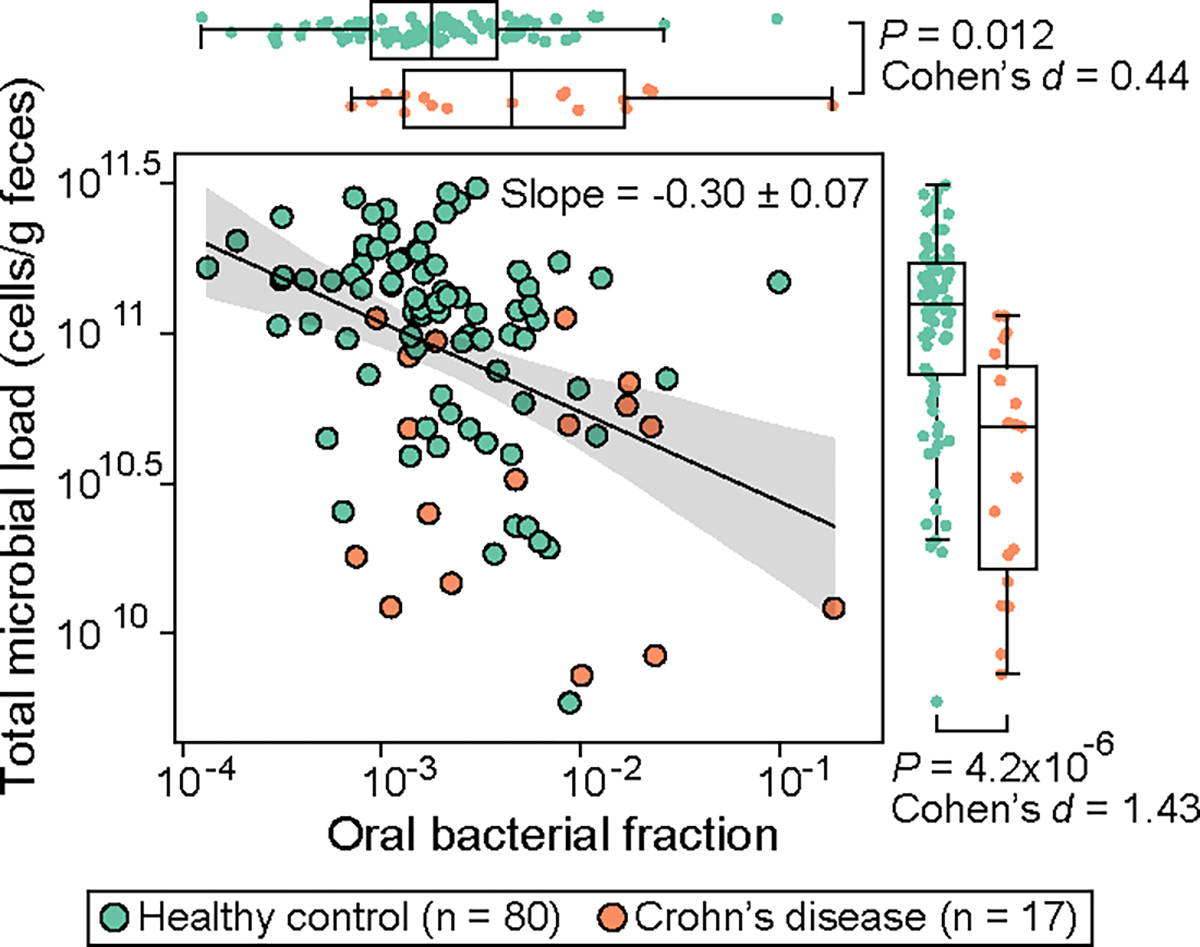 Figure 5: