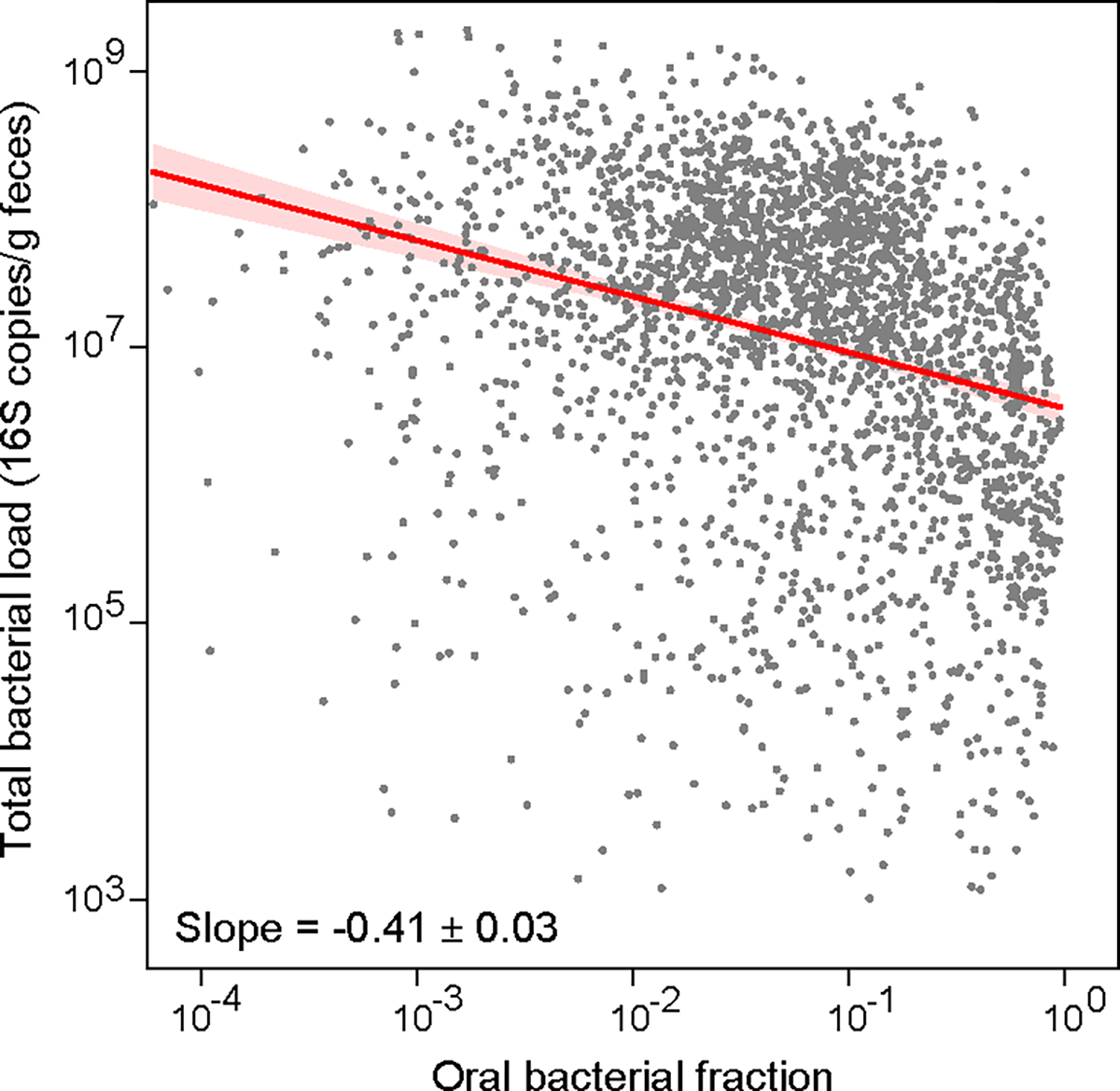 Extended Data Figure 6: