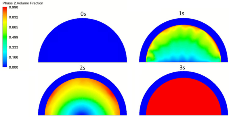 Figure 9