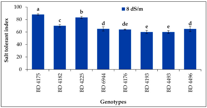 Figure 9