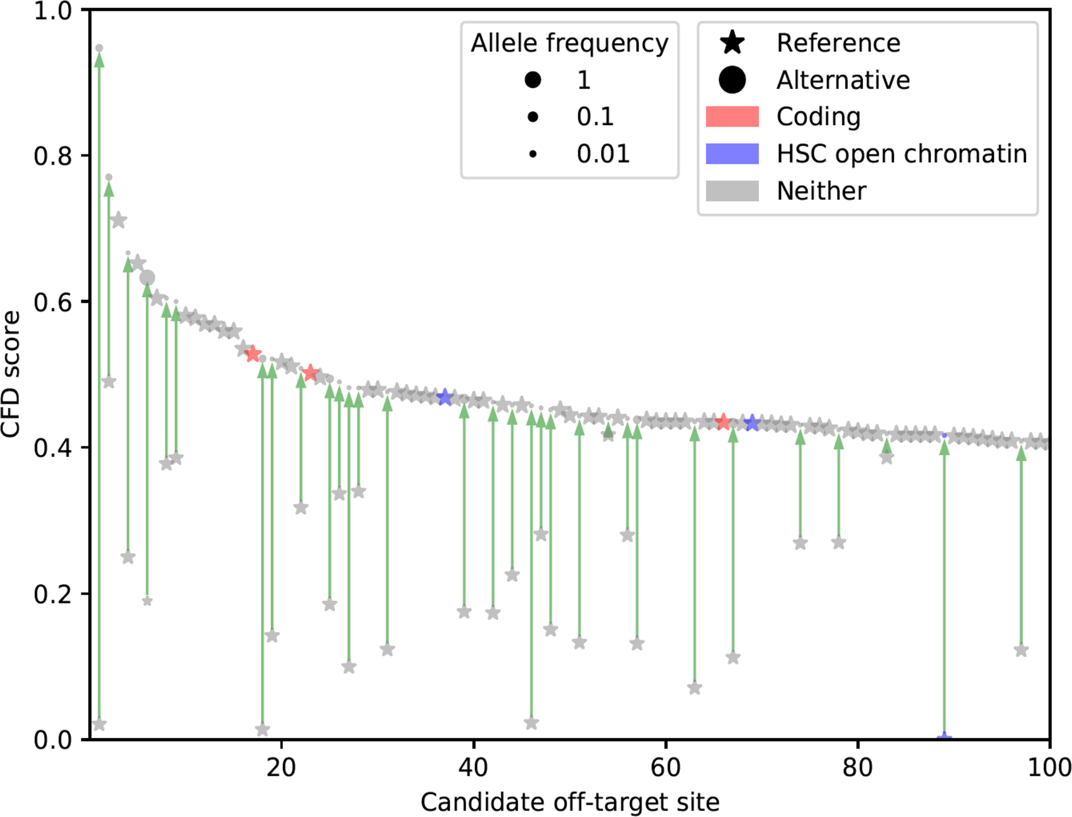 Extended Data Figure 1.