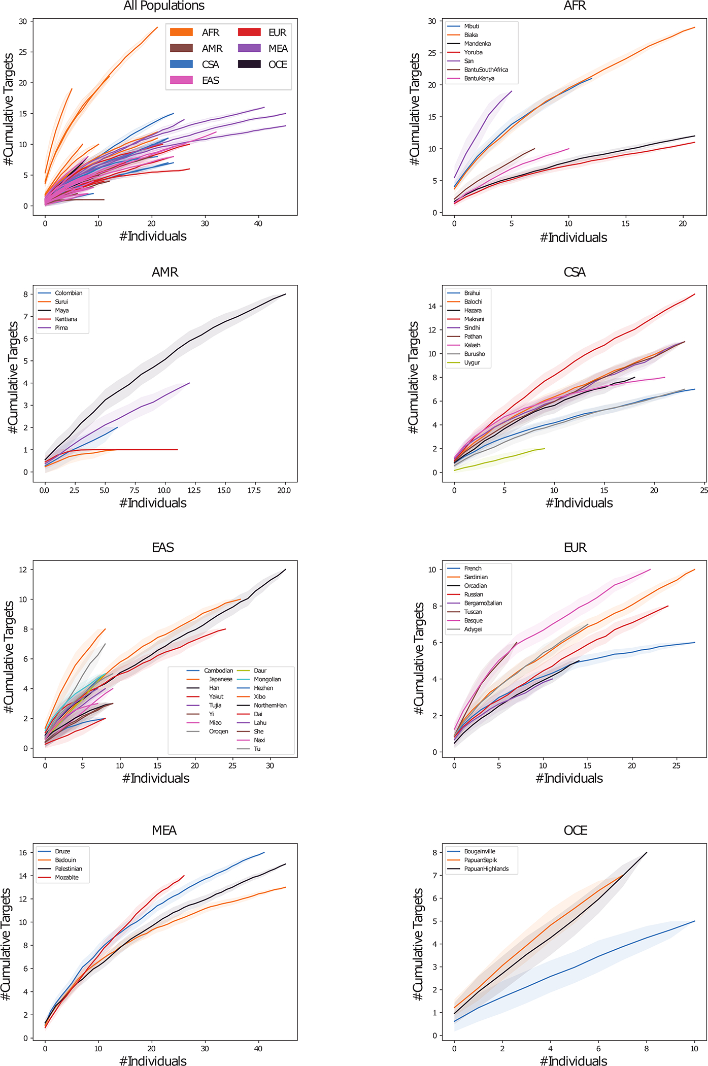 Extended Data Figure 3.