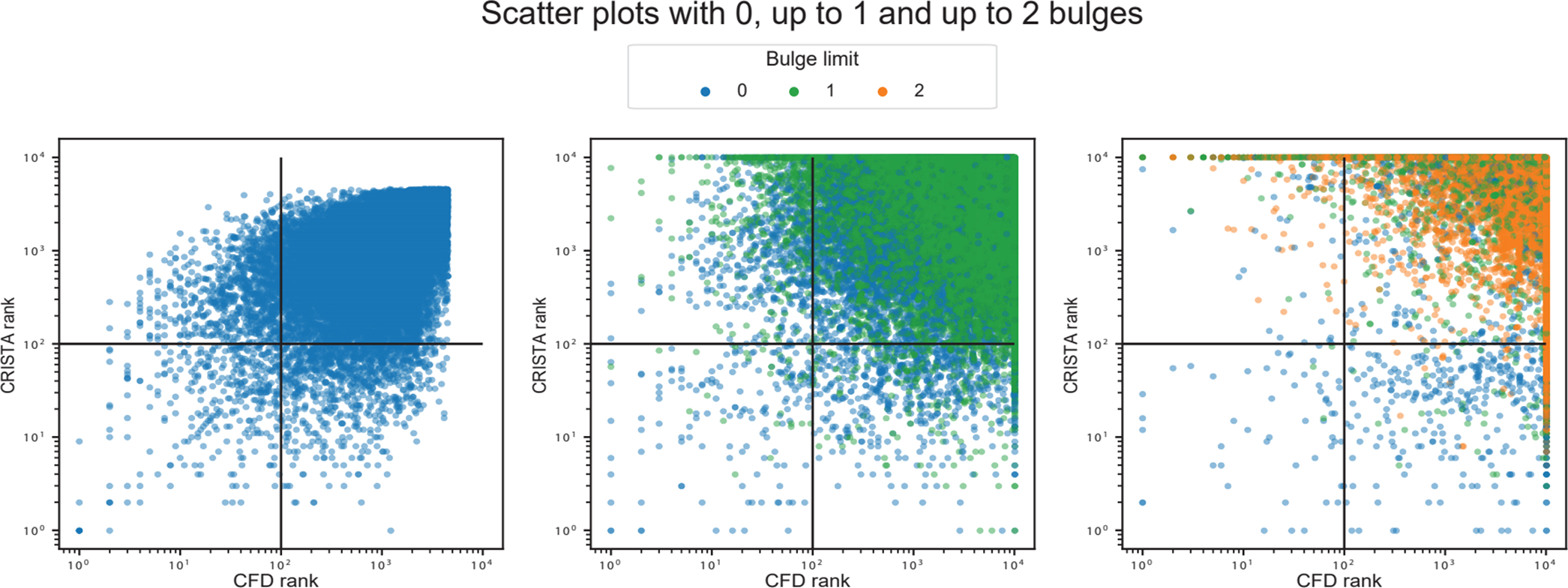 Extended Data Figure 2.