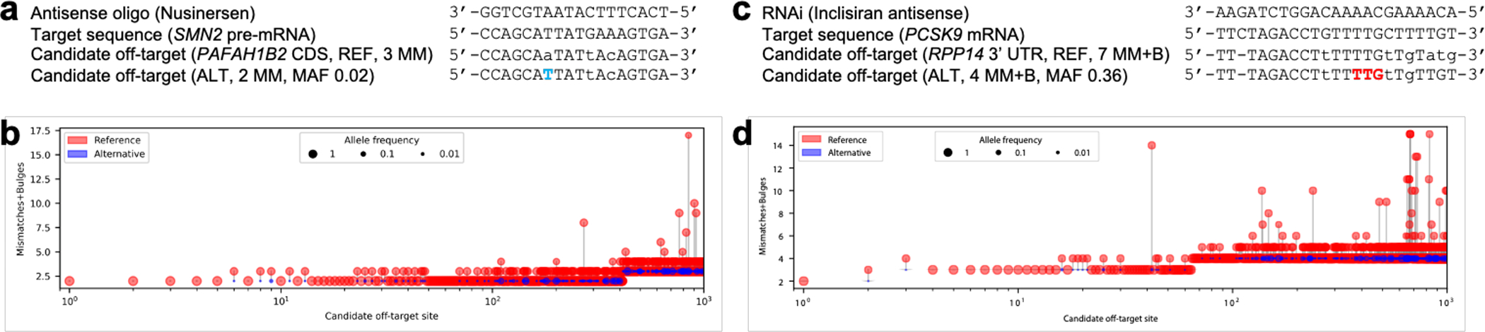 Extended Data Figure 4.