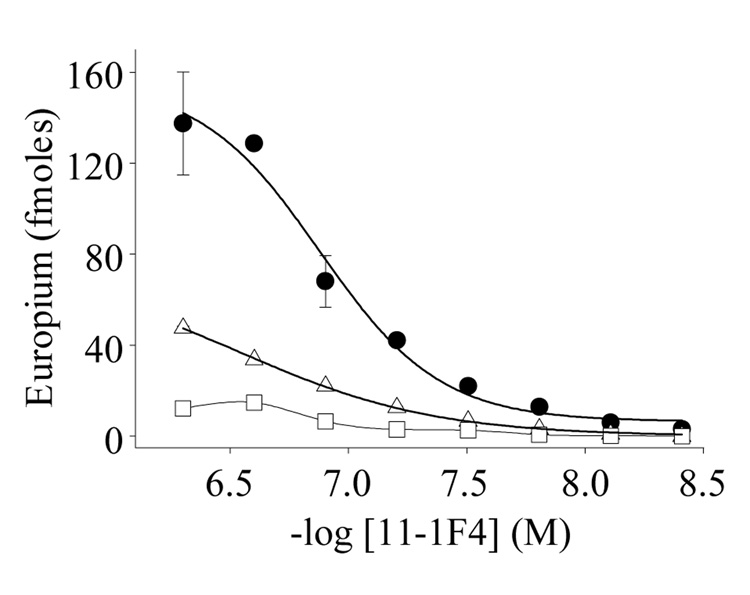 FIGURE 8