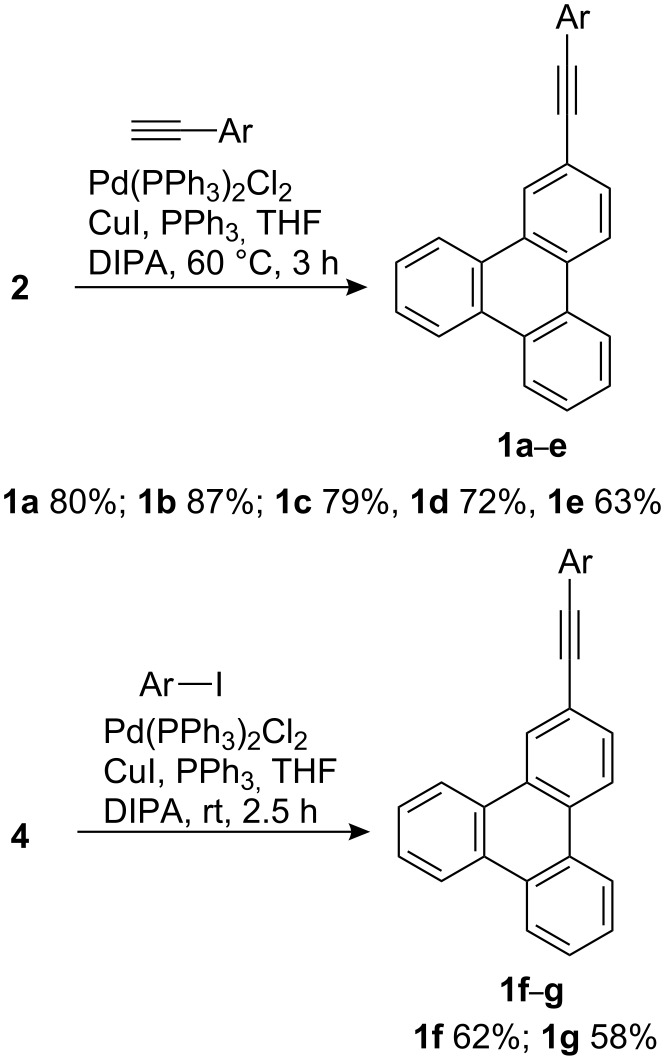 Scheme 3