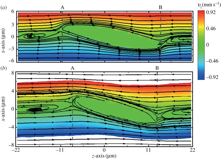 Figure 8.