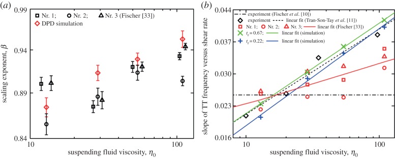 Figure 9.