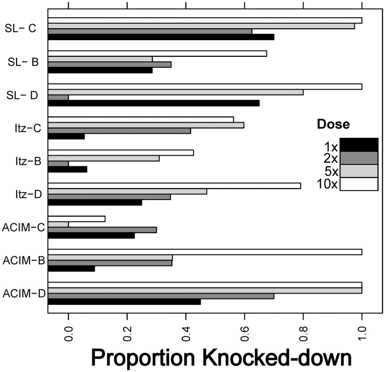 Fig 4