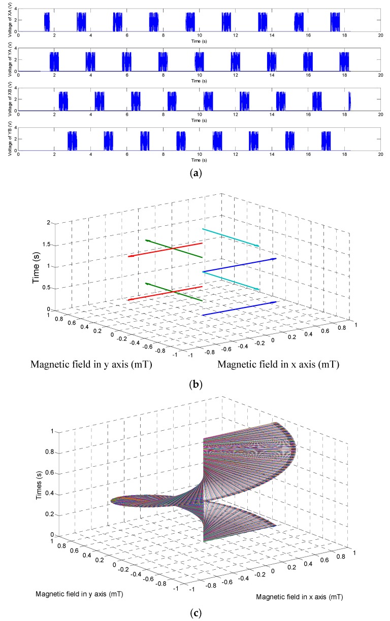 Figure 8