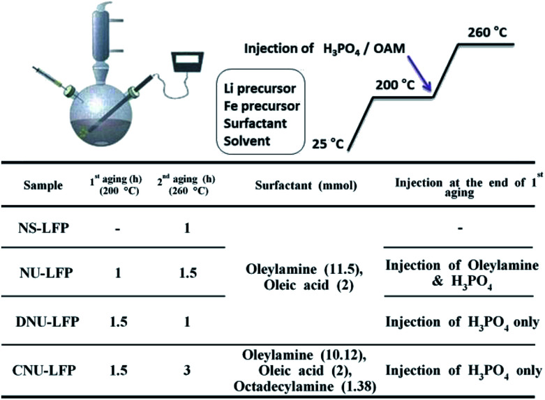 Scheme 1