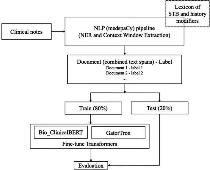 Figure 2.