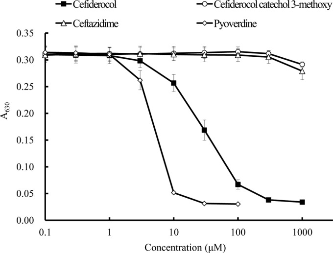 FIG 3