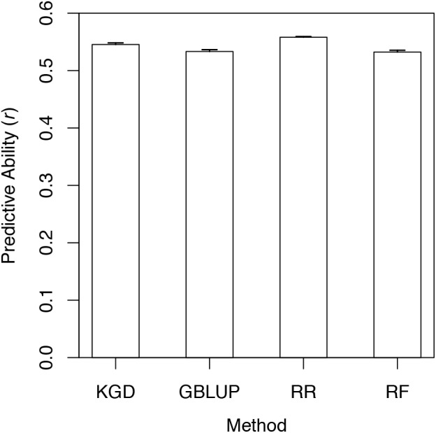 FIGURE 3