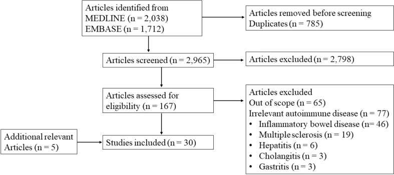 graphic file with name fimmu-13-954764-g001.jpg