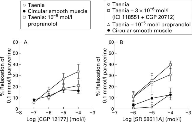 Figure 3  