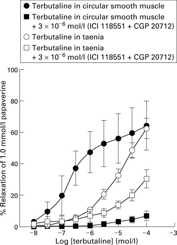 Figure 2  