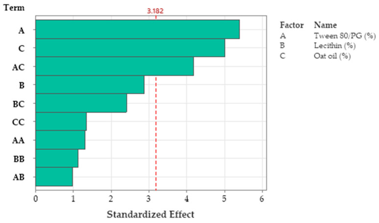 Figure 16