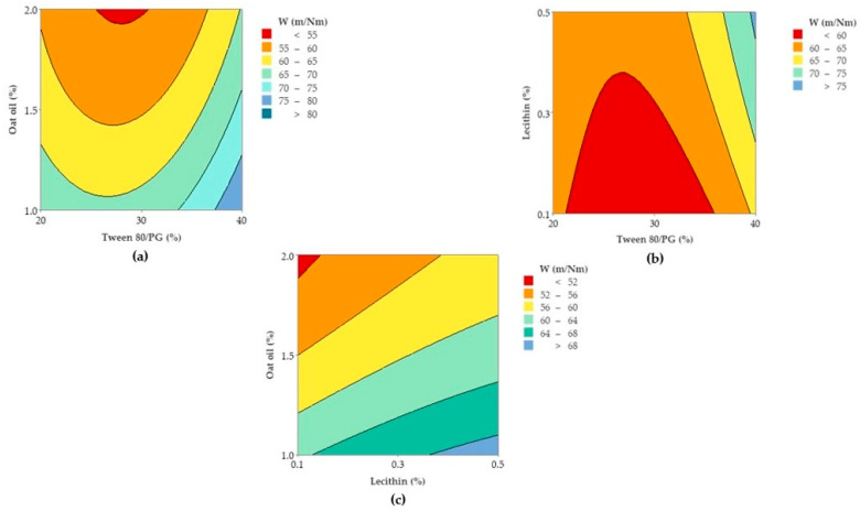 Figure 22