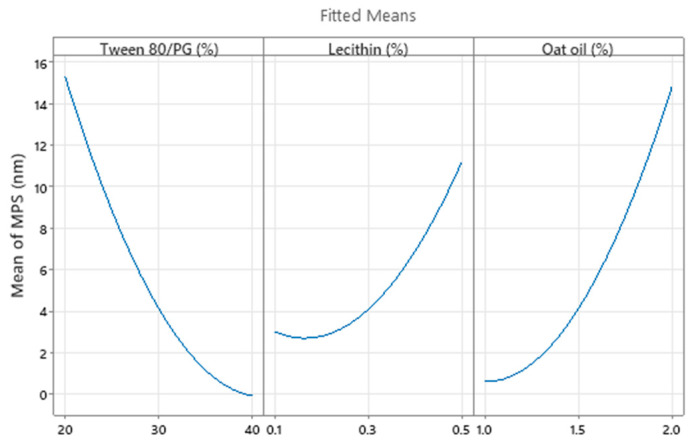 Figure 19