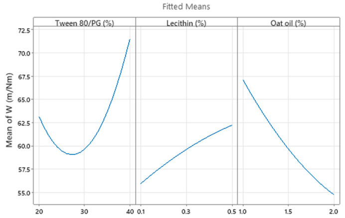 Figure 24