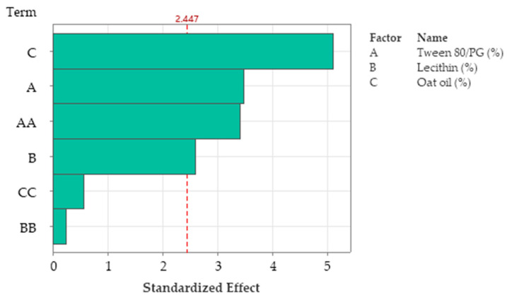 Figure 21