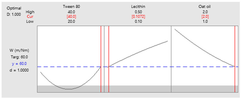 Figure 26