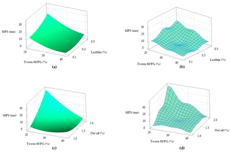 Figure 18