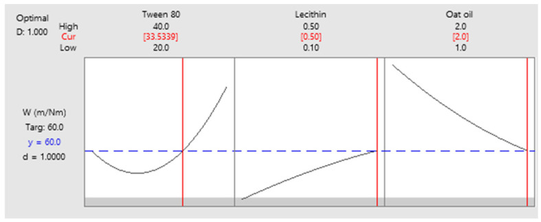 Figure 25