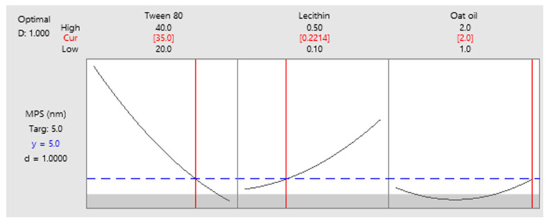 Figure 20