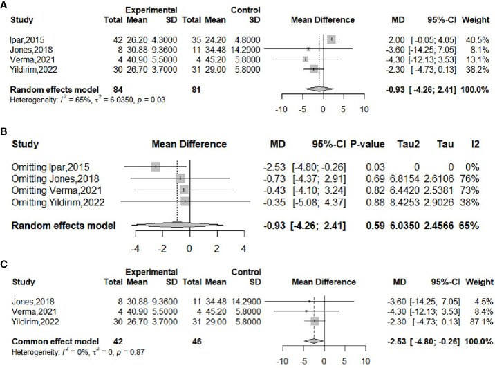 Figure 4