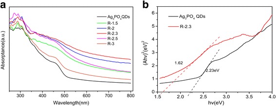 Fig. 6