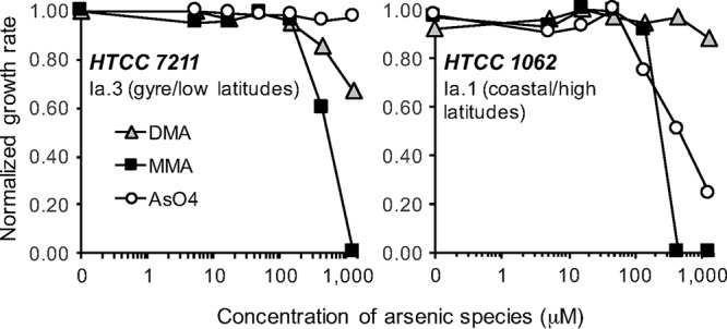 FIG 2