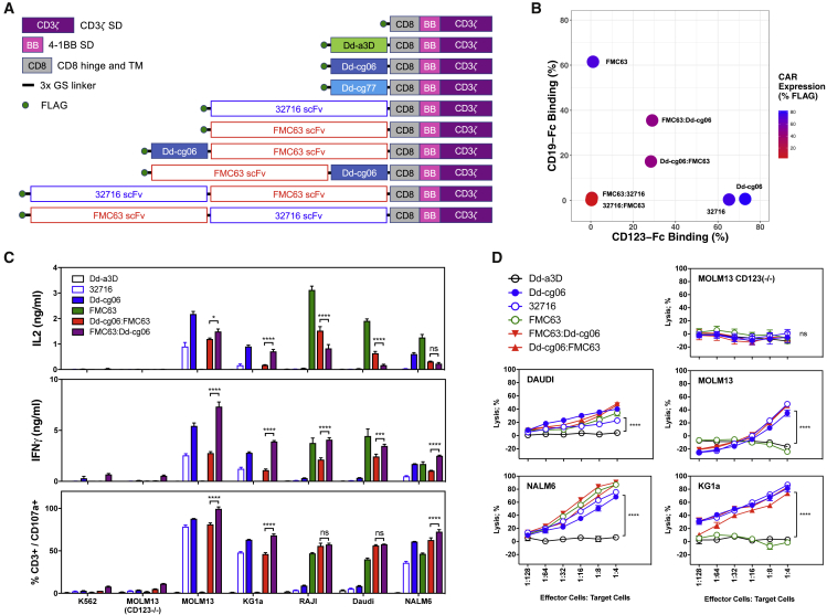 Figure 6