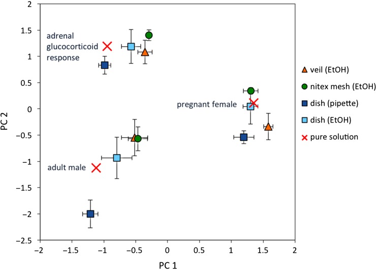 Figure 3: